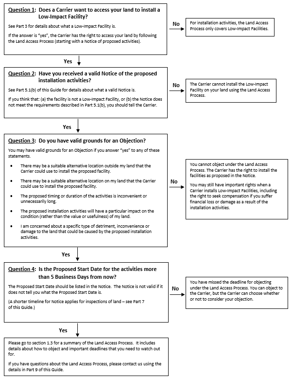 Decision tree 2.3