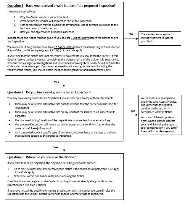Decision tree 7.3a