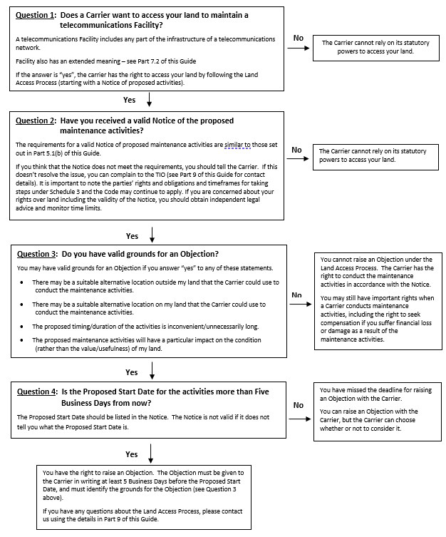 Decision tree 7.3b