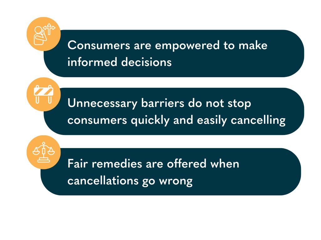 Three outcomes are listed that the TIO is seeking to address cancellation practice issues. One, consumers are empowered to make informed decisions. Two, unnecessary barriers do not stop consumers quickly and easily cancelling. Three, fair remedies are offered when cancellations go wrong.
